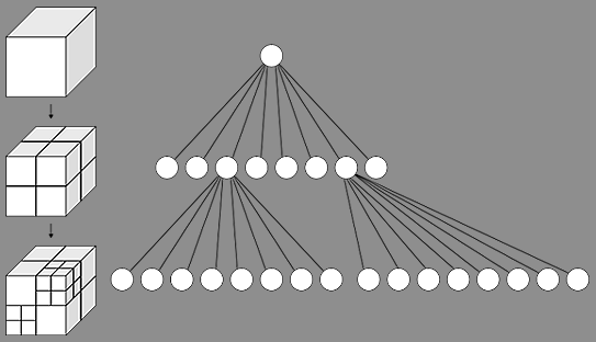 octree